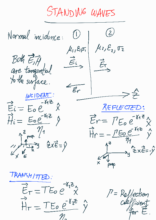Miniatura del documento Standing-waves-2.pdf