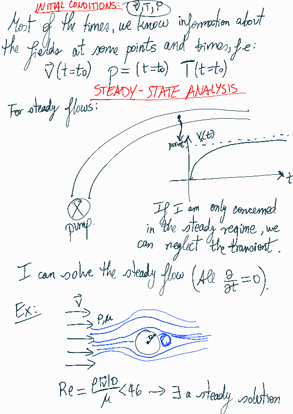 Miniatura del documento Boundary-Conditions.pdf