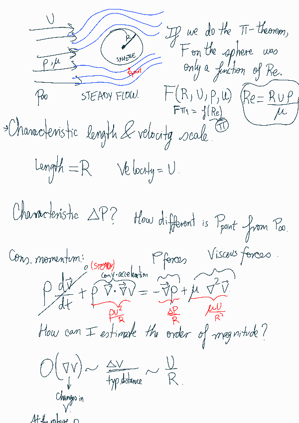 Miniatura del documento Non-dimensionalization-of-the-Navier-Stokes-Equations-1.pdf