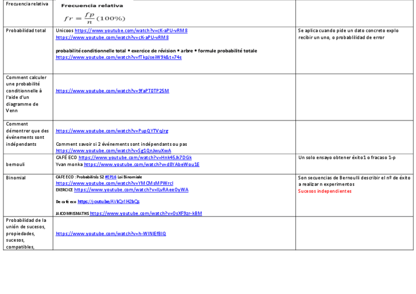 Miniatura del documento Enlaces-a-Videos-de-Interes-por-Temas.pdf