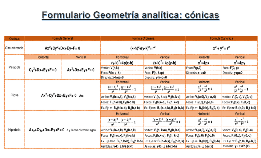 Miniatura del documento formulario-analitica.pdf