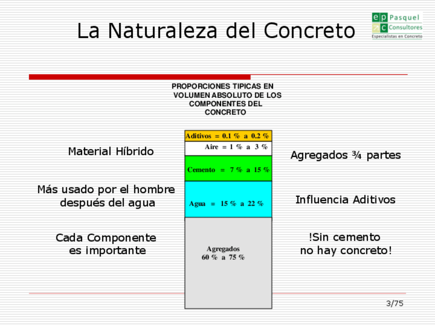 Miniatura del documento La-naturaleza-del-concreto.pdf