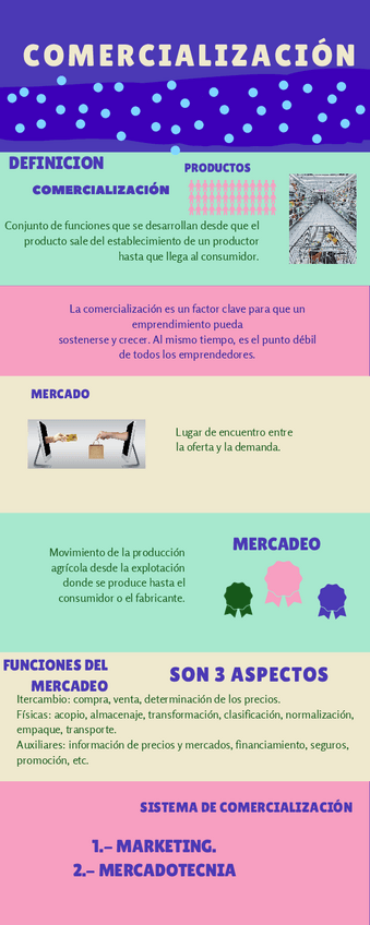 Miniatura del documento Comercializacion.pdf