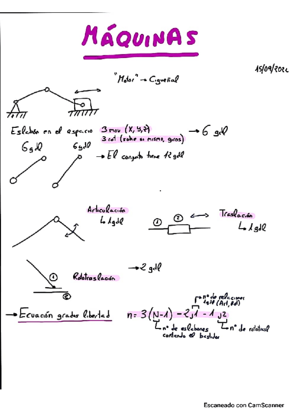 Miniatura del documento Clase-maquinas.pdf