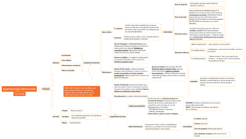 Miniatura del documento Aparatologia-Removible-YP.pdf