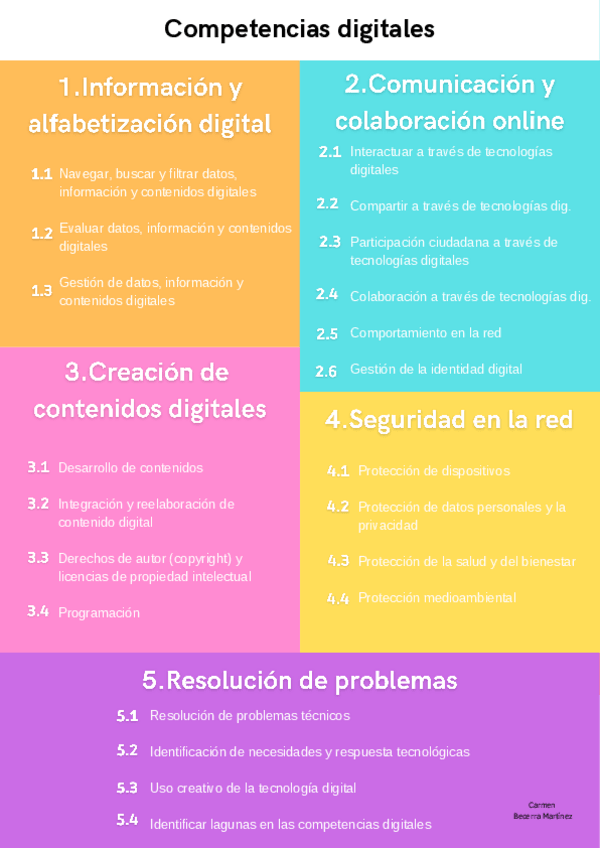 Miniatura del documento Esquema-competencias-digitales.pdf