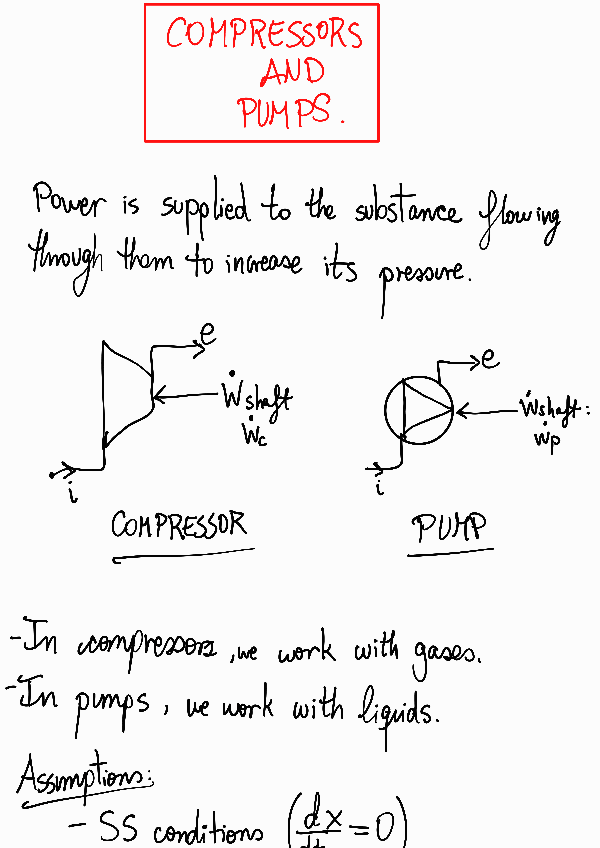 Miniatura del documento Compressors-and-pumps230226184242.pdf
