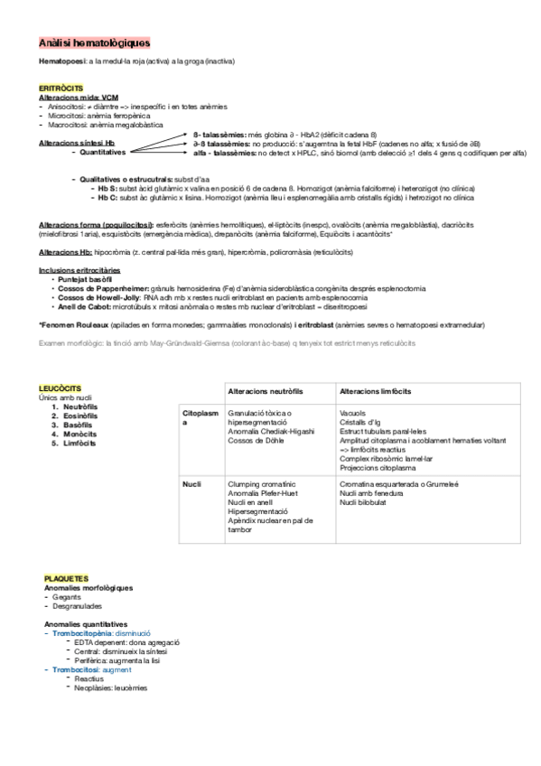 Miniatura del documento Esquemes-hematologic.pdf