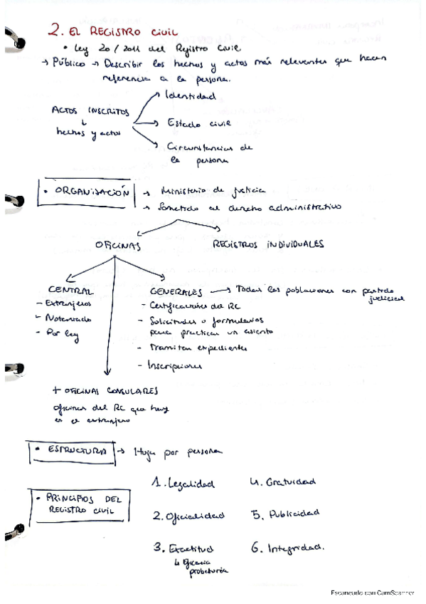 Miniatura del documento Registro-Civil-Esquemas.pdf