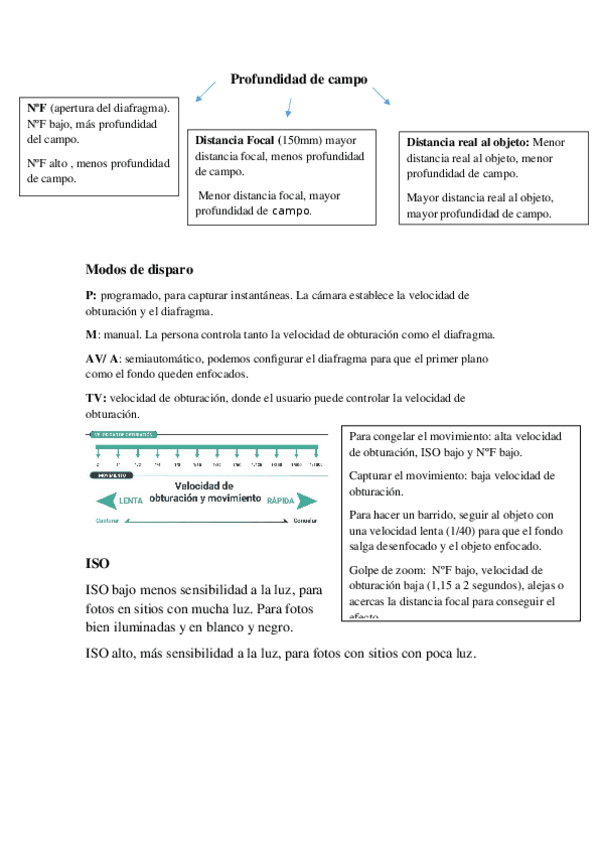 Miniatura del documento Chuleta-fotoperiodismo.docx