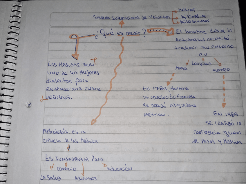 Miniatura del documento que-es-medir.jpg