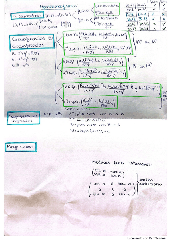 Miniatura del documento Esquemas-T3-4-topo.pdf
