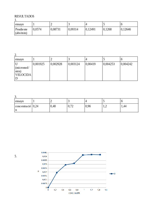 Miniatura del documento practicas-laboratorio-2.pdf