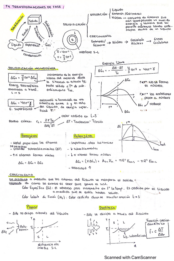 Miniatura del documento Apuntes-2parcial-Materiales-Marta.pdf