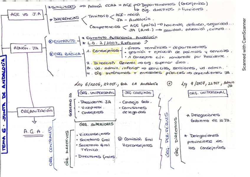 Miniatura del documento ESQUEMAS-T6-9.pdf