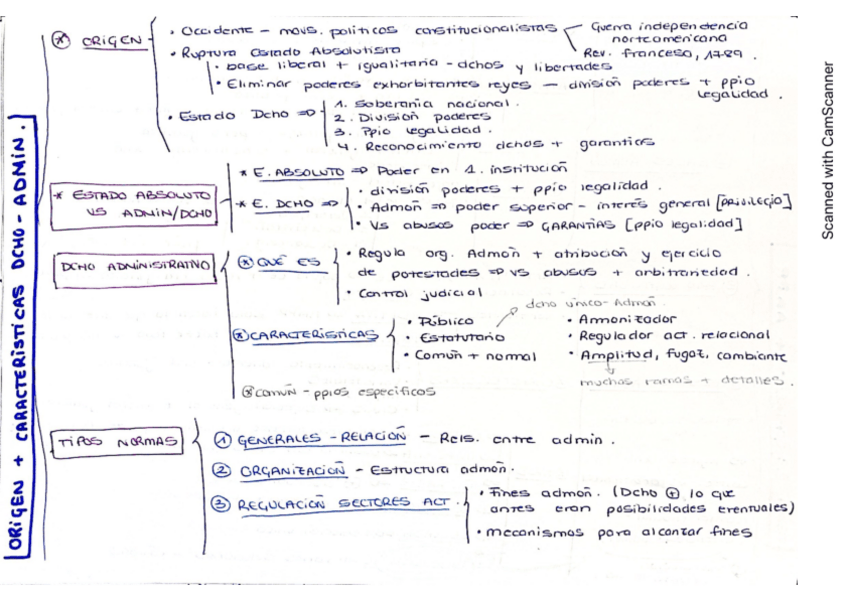 Miniatura del documento ESQUEMAS-COMPLETOS-T1-9.pdf