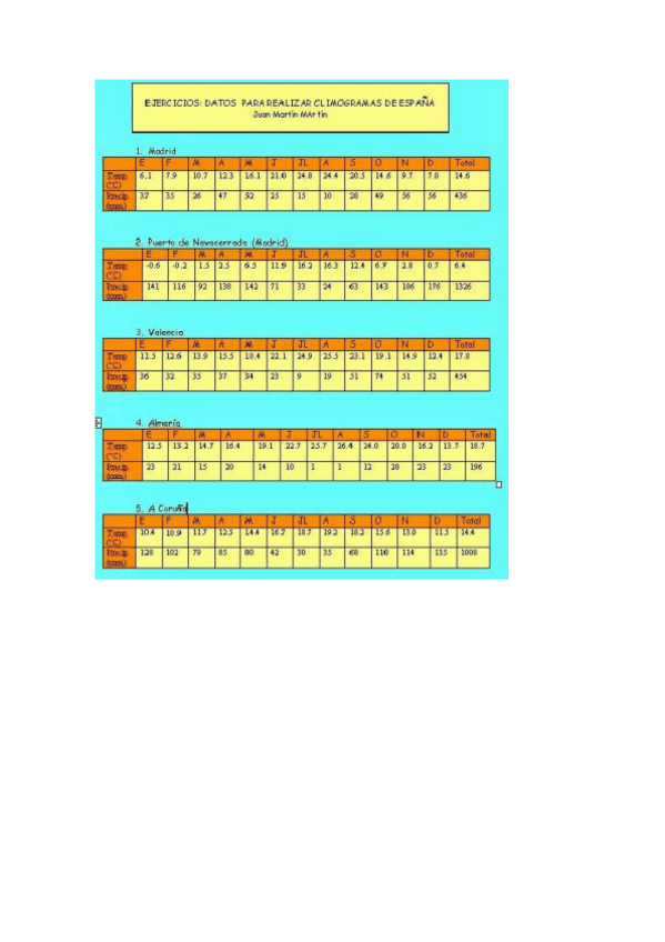 Miniatura del documento EJERCICIOS-CLIMOGRAMAS.pdf
