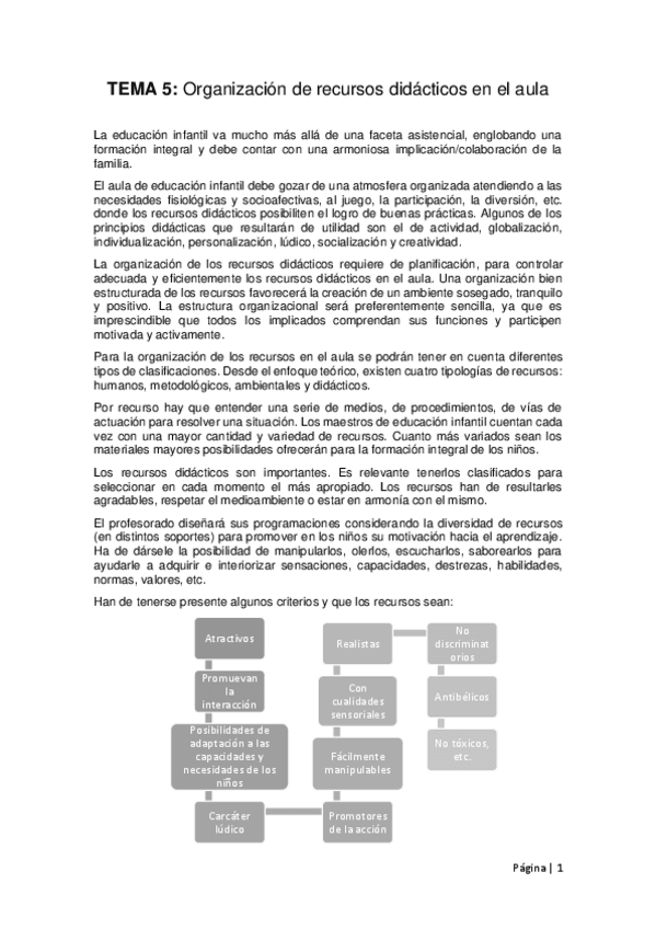 Miniatura del documento OYGA.-TEMA-5.-Organizacion-de-recursos-didacticos-en-el-aula.pdf