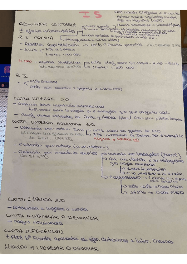 Miniatura del documento SUPUESTO-EVALUABLE-IS-RESUELTO.pdf