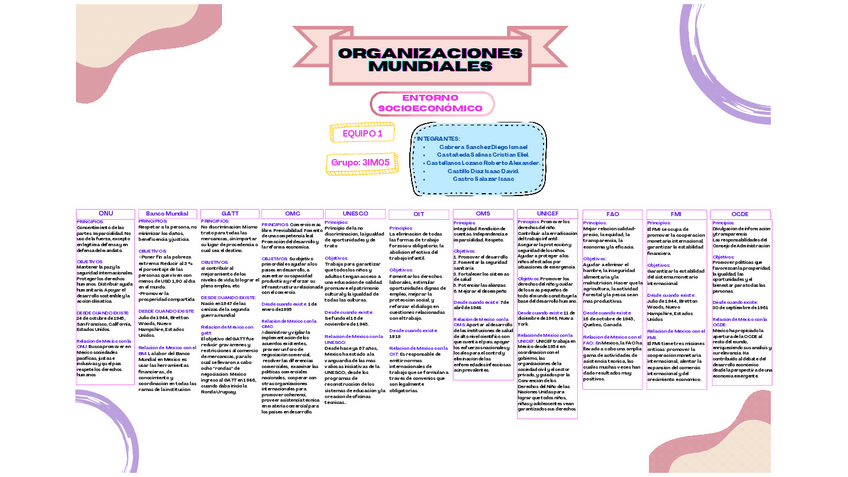 Miniatura del documento organizaciones-mundiales.pdf