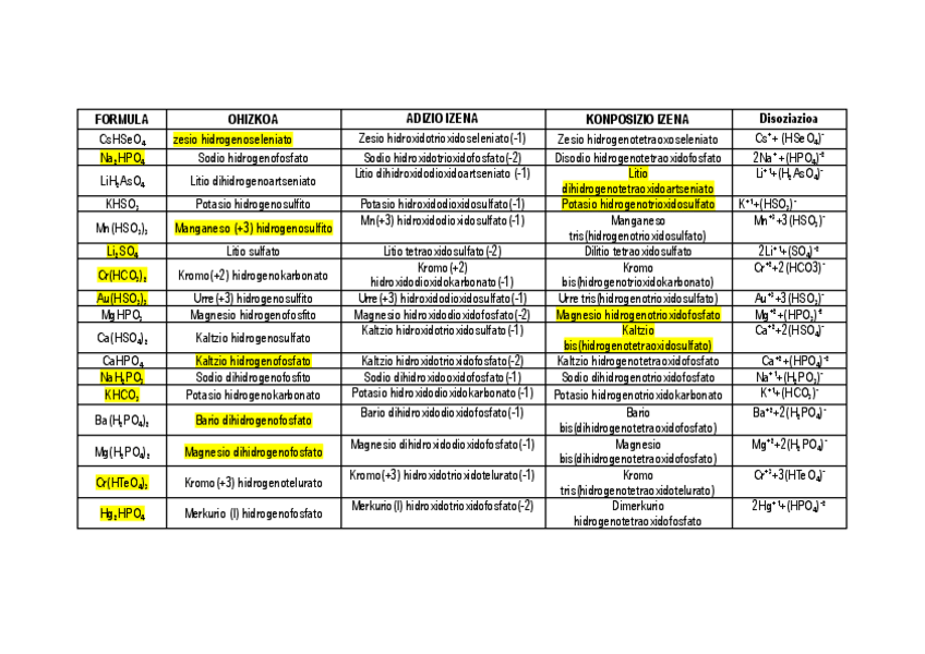 Miniatura del documento FORMULAZIO-INORGANIKOA-GATZ-AZIDOAK-ARIKETAK-ETA-ZUZENKETAK.pdf