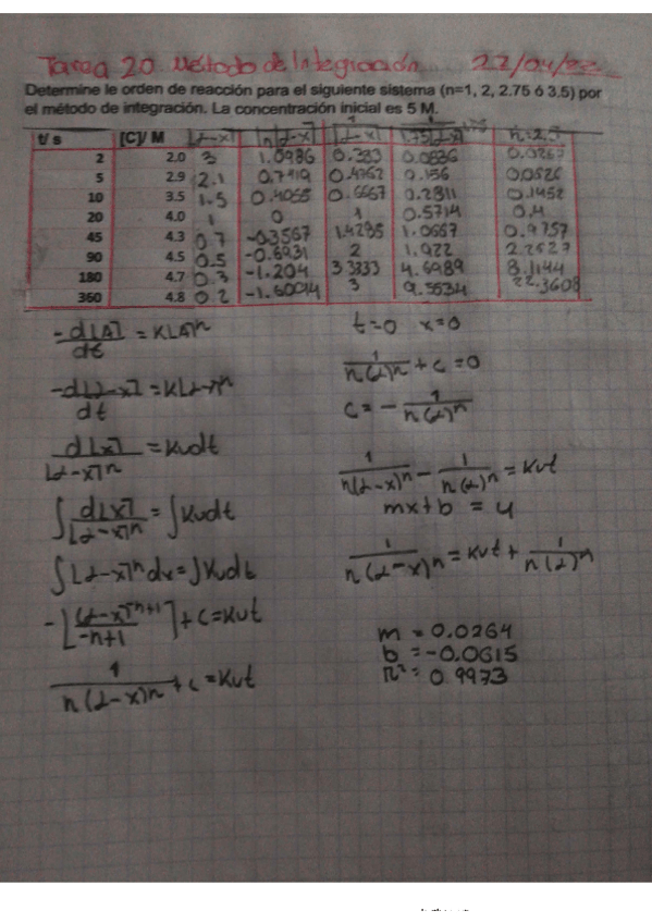 Miniatura del documento Tarea-20.-Metodo-de-Integracion-Aldana-Zaragoza-Enrique.pdf