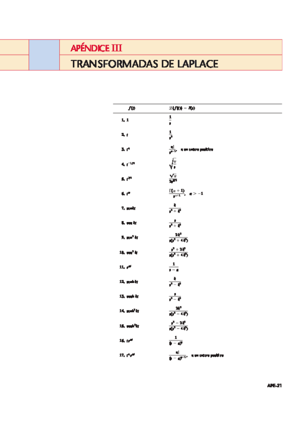 Miniatura del documento tablaLaplace.pdf