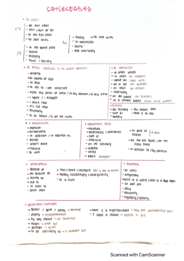 Miniatura del documento conectores-writing.pdf