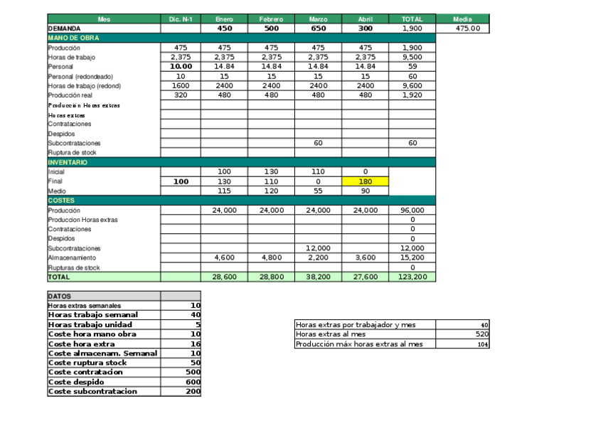 Miniatura del documento Practica-tema-3.xlsx