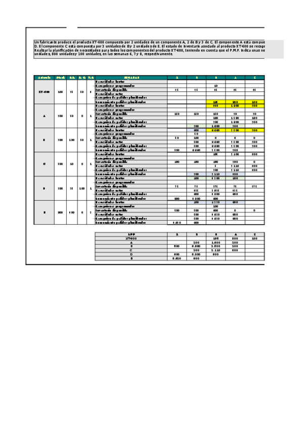 Miniatura del documento Practica-tema-4-MRP.xlsx