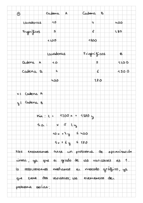 Miniatura del documento REPASO-EXAMEN-OPTIMIZACION.pdf