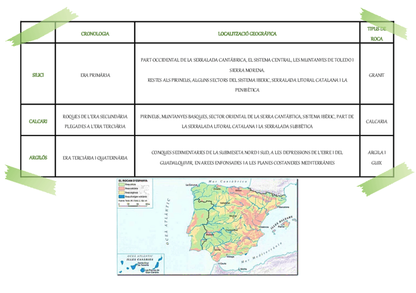 Miniatura del documento ELS-TIPUS-DE-ROCAM.pdf
