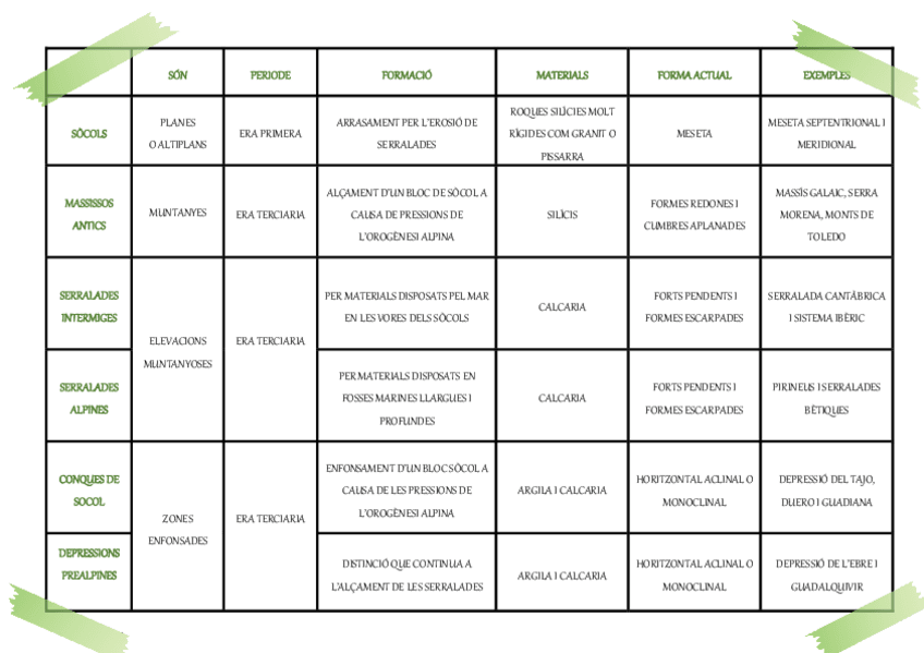Miniatura del documento UNITATS-MORFOESTRUCTURALS.pdf