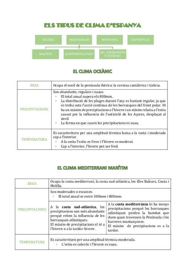 Miniatura del documento ELS-TIPUS-DE-CLIMA-DESPANYA.pdf