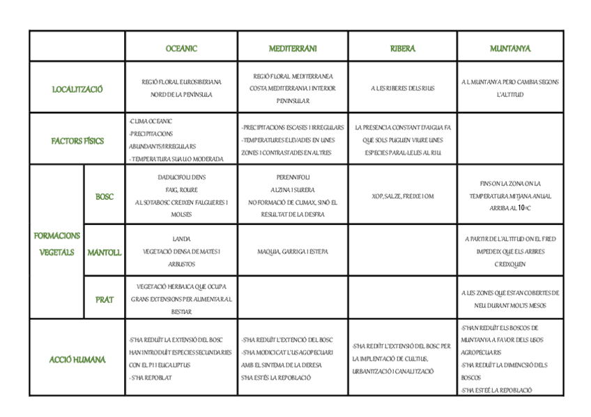 Miniatura del documento PAISATGES-VEGETALS.pdf