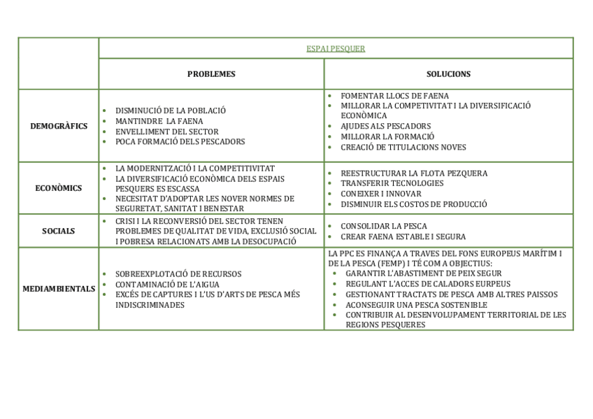 Miniatura del documento ESPAI-PESQUER-TABLA.pdf