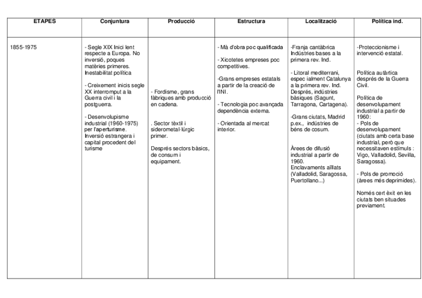 Miniatura del documento EVOLUCIO-DE-LA-INDUSTRIA-1855-1990-quadre.pdf
