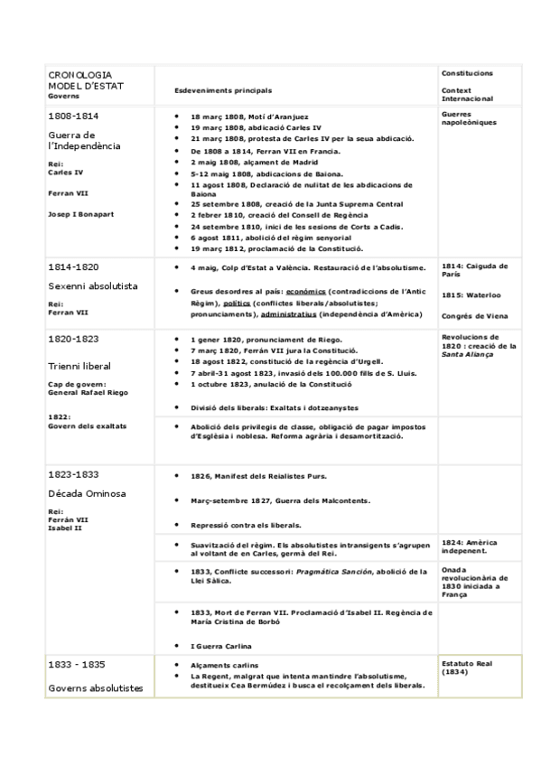 Miniatura del documento CRONOLOGIA.pdf