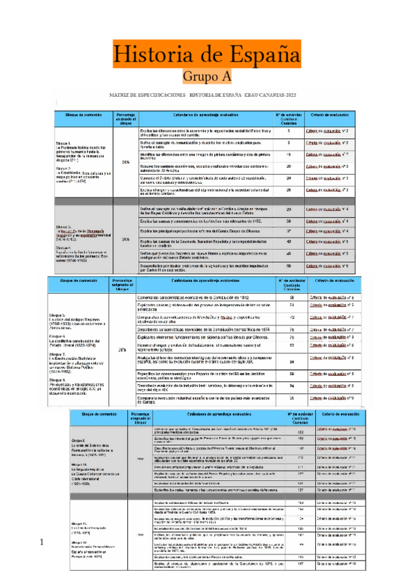 Miniatura del documento temario-completo-grupo-A.pdf
