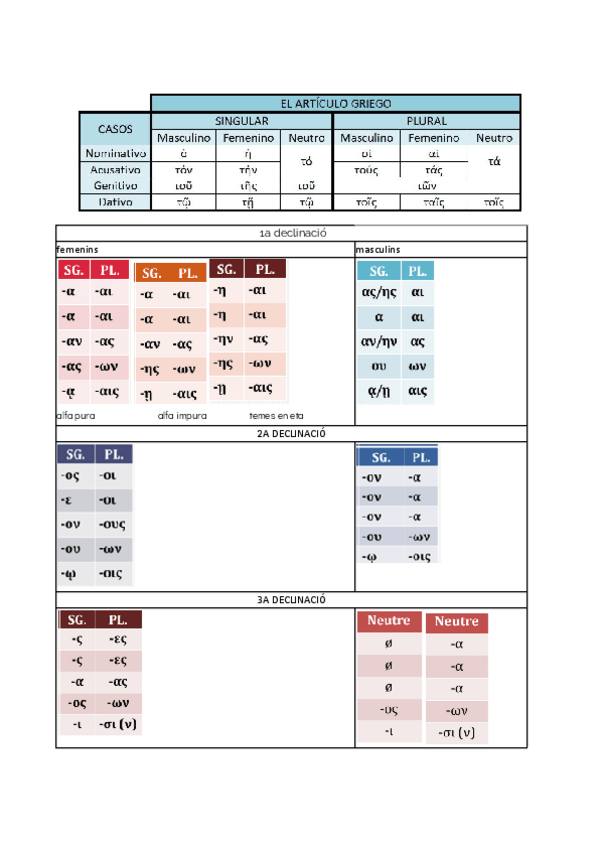 Miniatura del documento resumen-gramatica-griega.pdf