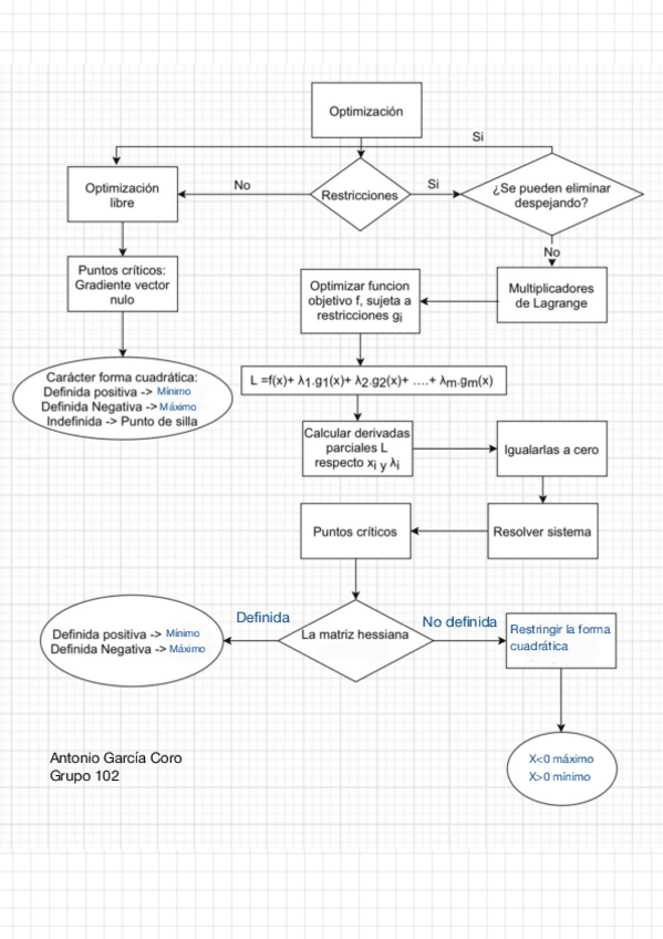 Miniatura del documento Ejercicio-flujo-de-optimizacion-Antonio-Garcia-Coro.pdf