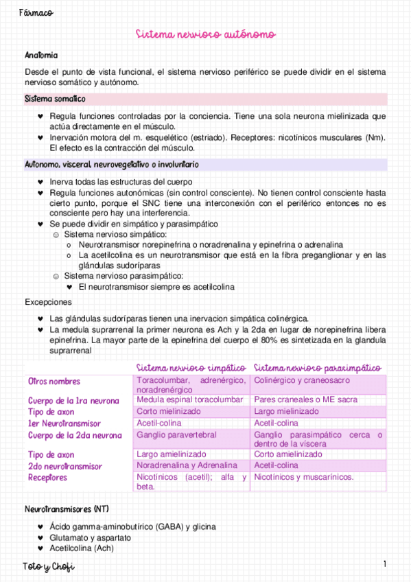 Miniatura del documento Sistema-nervioso-autonomo.pdf