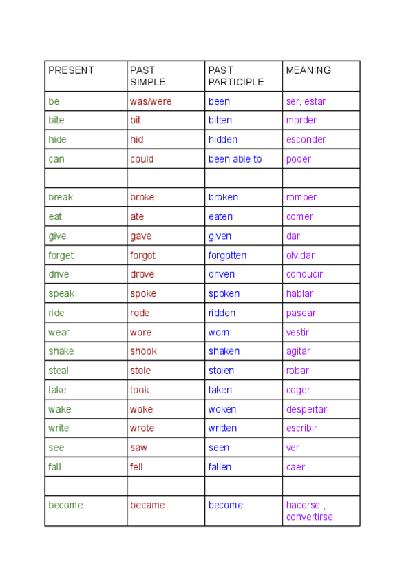 Miniatura del documento Verbos-Irregulares-en-ingles.pdf