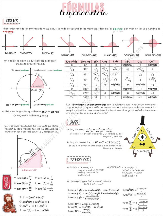 Miniatura del documento Formulas-Trigonometria.pdf