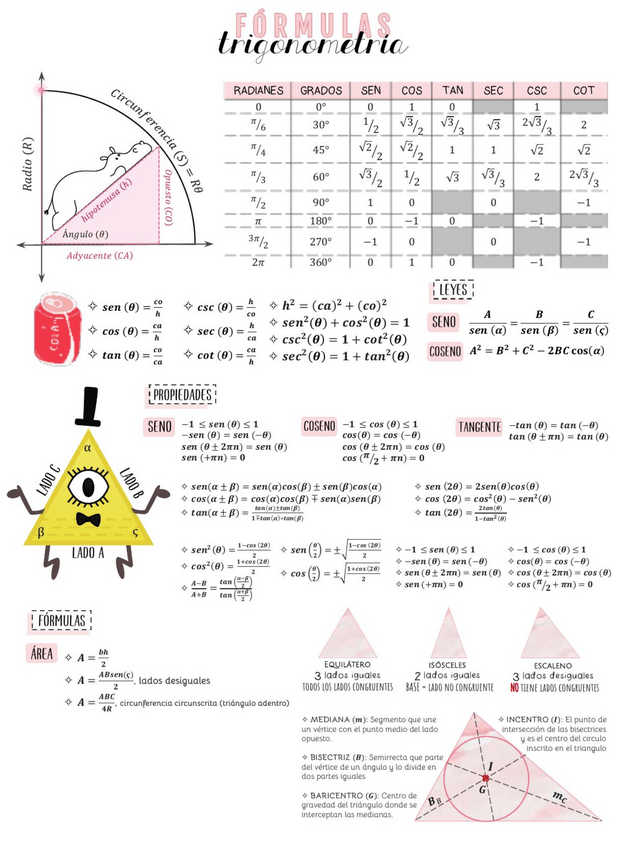 Miniatura del documento Formulas-Trigonometria2.pdf