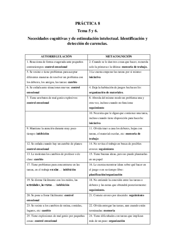 Miniatura del documento PRACTICA-8.-Conocimiento-funciones-ejecutivas.pdf