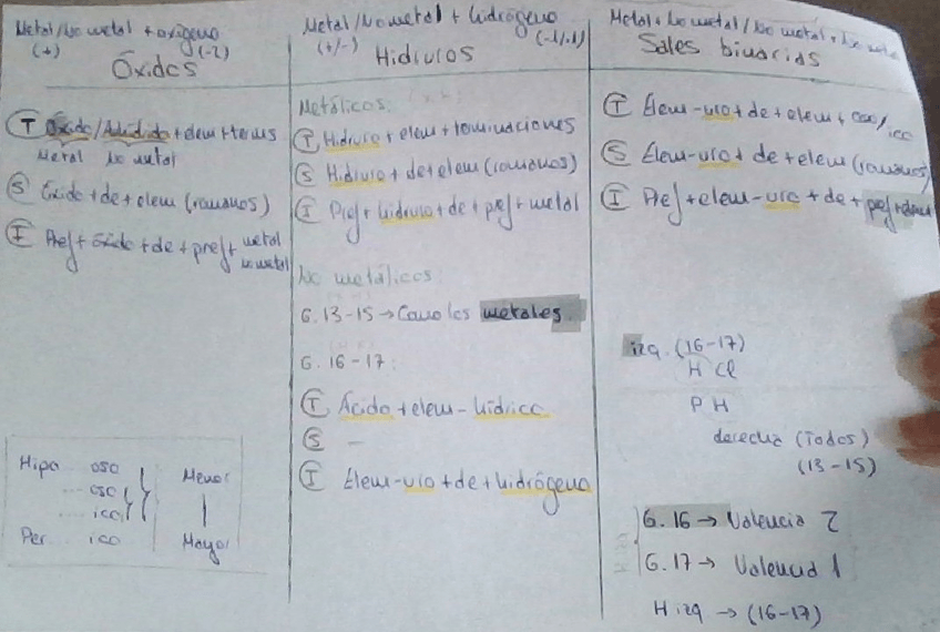 Miniatura del documento FORMULACIONINORGANICA.pdf