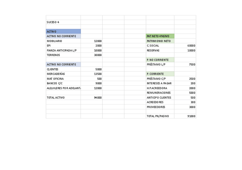 Miniatura del documento SUCESO-4-SUPUESTOS-2A.pdf