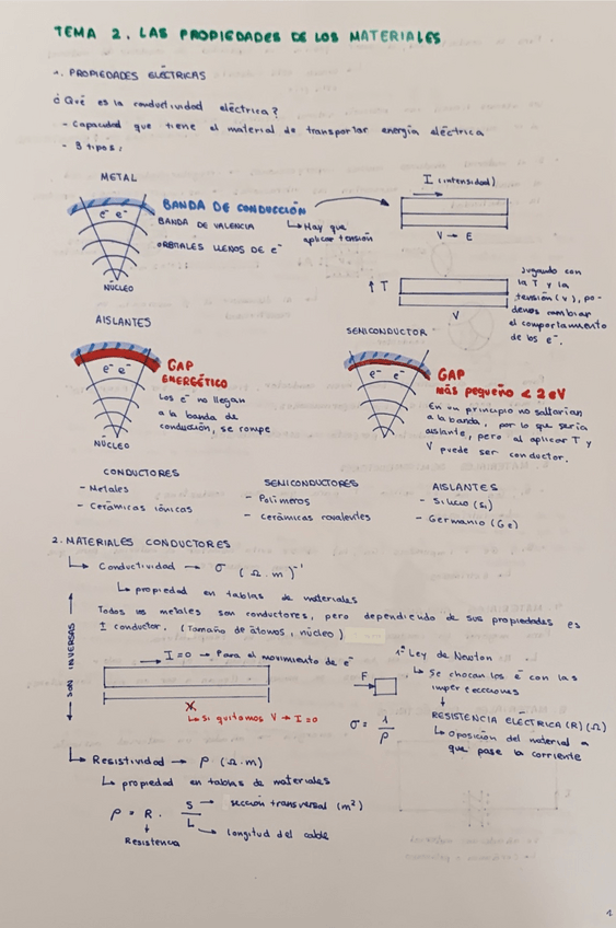 Miniatura del documento Tema-2-materiales.pdf