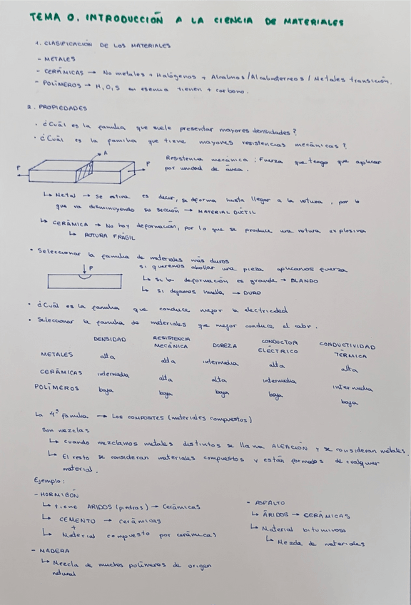 Miniatura del documento Tema-0-materiales.pdf
